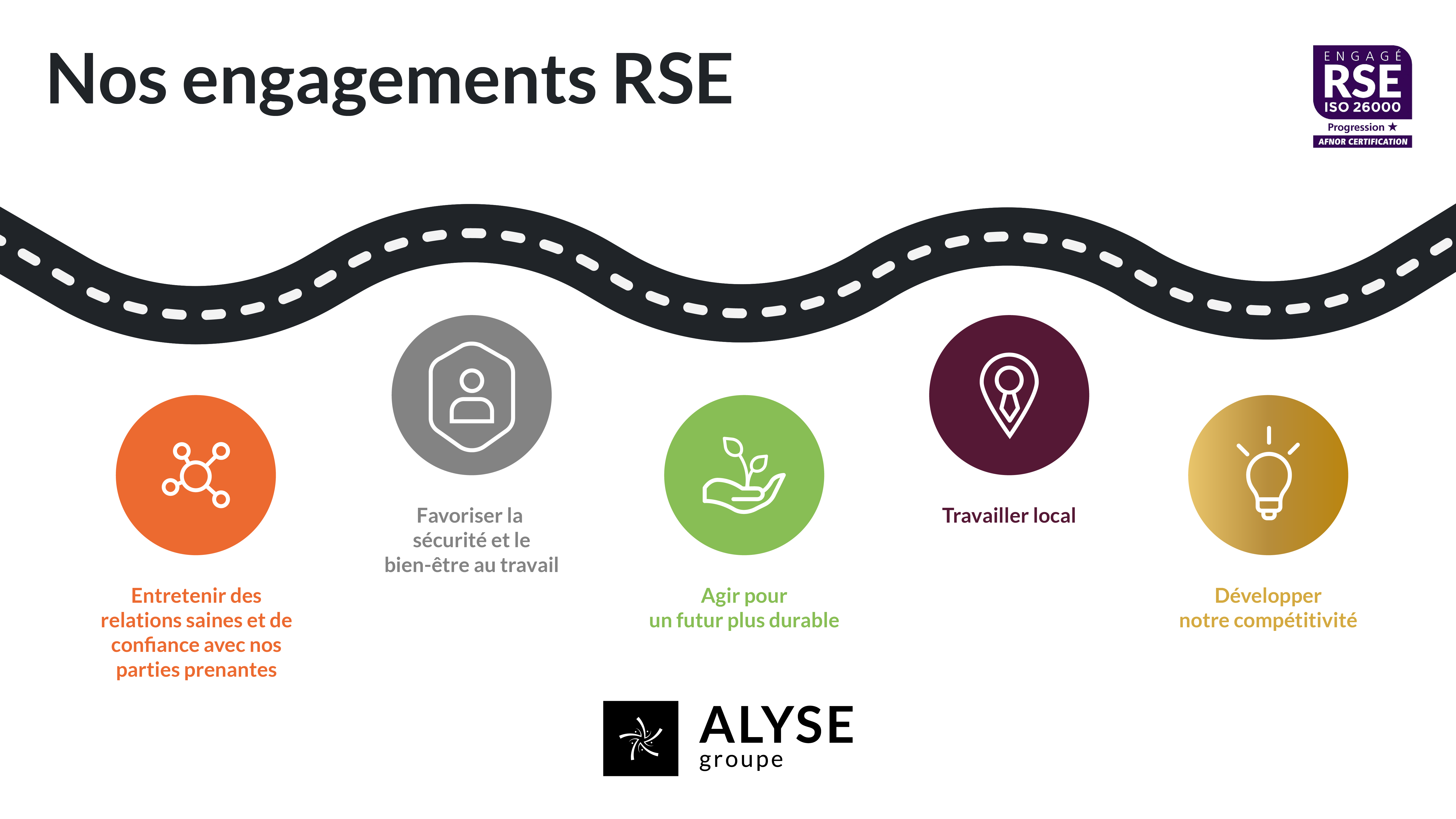 Notre engagement pour la planète
